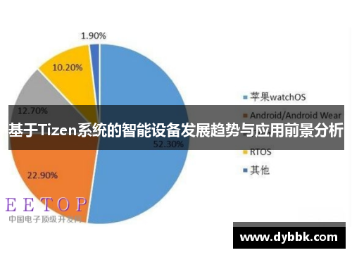 基于Tizen系统的智能设备发展趋势与应用前景分析